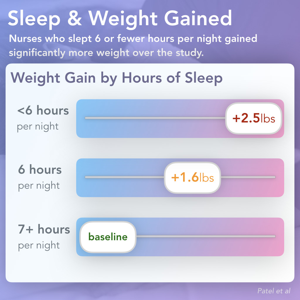 Why Sleep Matters For Weight Loss And Overall Well-being