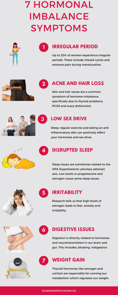 Effects of Hormonal Imbalances on Weight Loss Effects of Hormonal Imbalances on Weight Loss