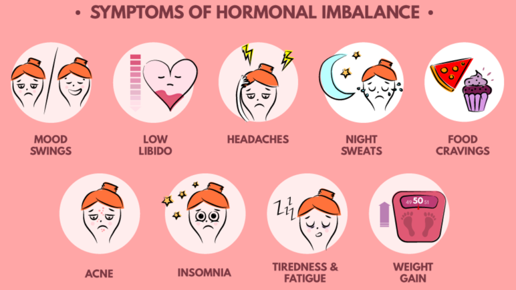 Effects of Hormonal Imbalances on Weight Loss Effects of Hormonal Imbalances on Weight Loss