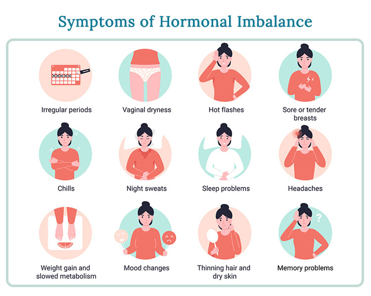 Effects of Hormonal Imbalances on Weight Loss Effects of Hormonal Imbalances on Weight Loss