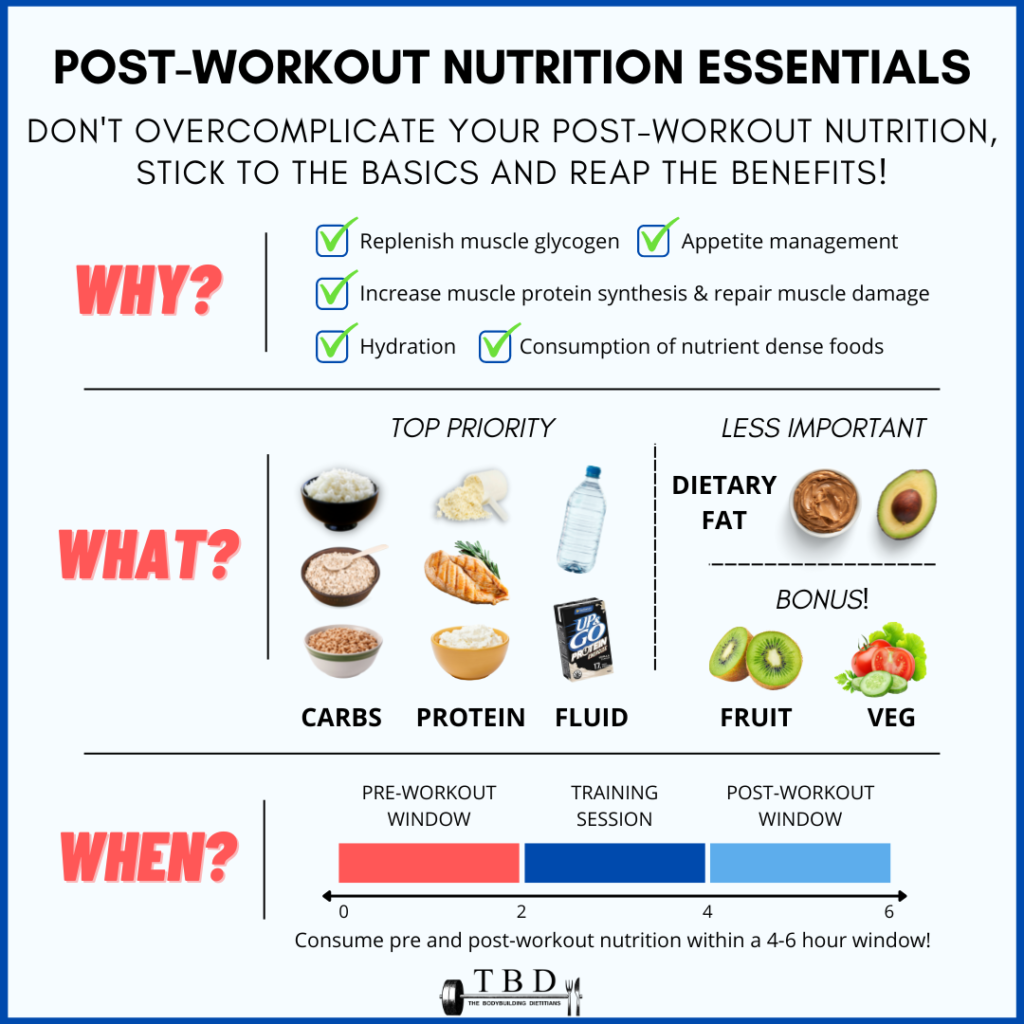 Post-Workout Nutrition: The Key to Weight Loss and Optimal Recovery Post-Workout Nutrition: The Key to Weight Loss and Optimal Recovery