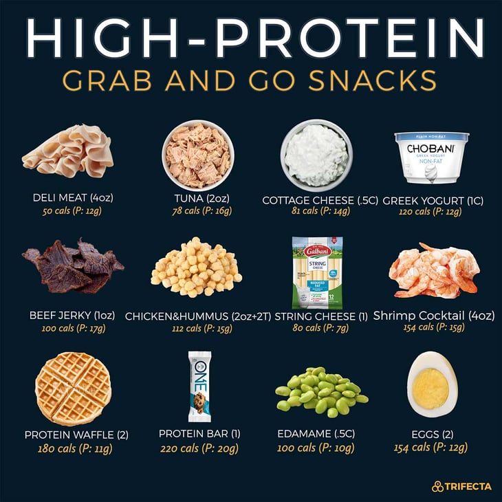 The Benefits of Meal Prepping for Weight Loss