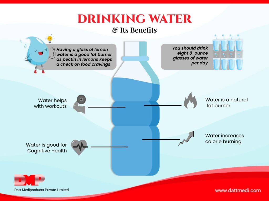 The Effect of Hydration on Weight Loss The Effect of Hydration on Weight Loss