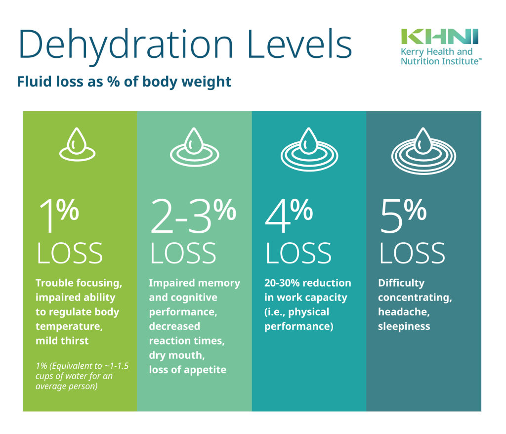 The Effect of Hydration on Weight Loss The Effect of Hydration on Weight Loss