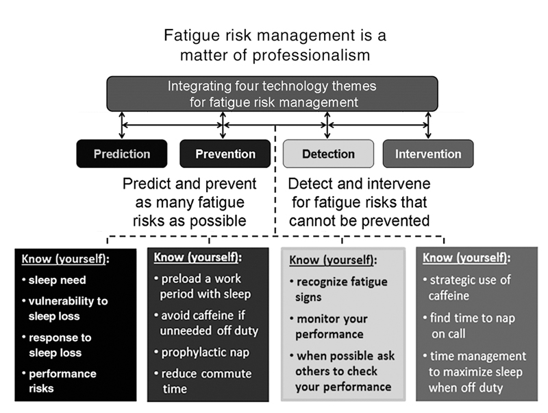 The Effects of Sleep Deprivation on Weight Loss and Effective Management Strategies
