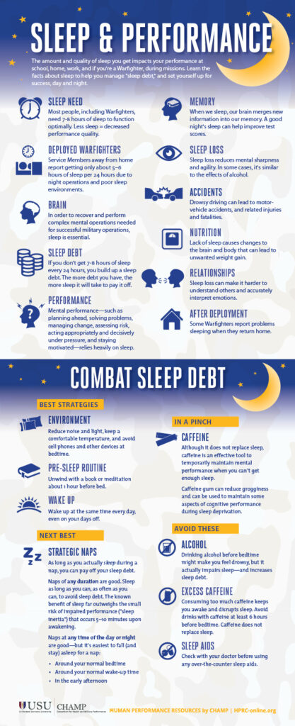 The Effects of Sleep Deprivation on Weight Loss and Effective Management Strategies