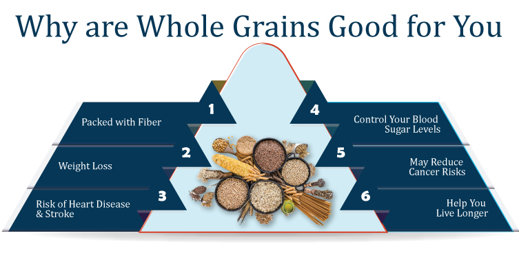 The Health Benefits of Incorporating Whole Grains in Your Weight Loss Diet