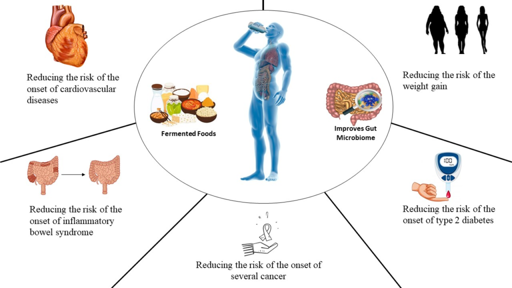 The Impact of Fermented Foods on Digestion and Weight Management