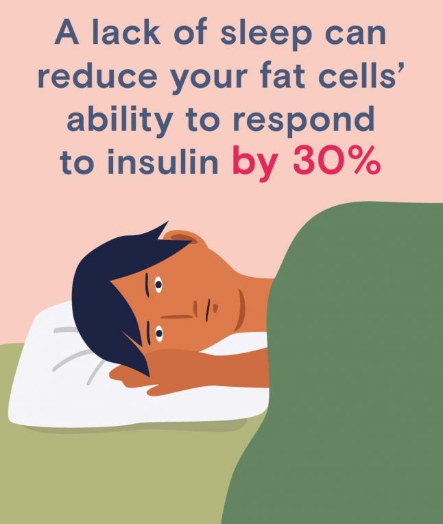 The Importance of Rest in Your Weight Loss Journey