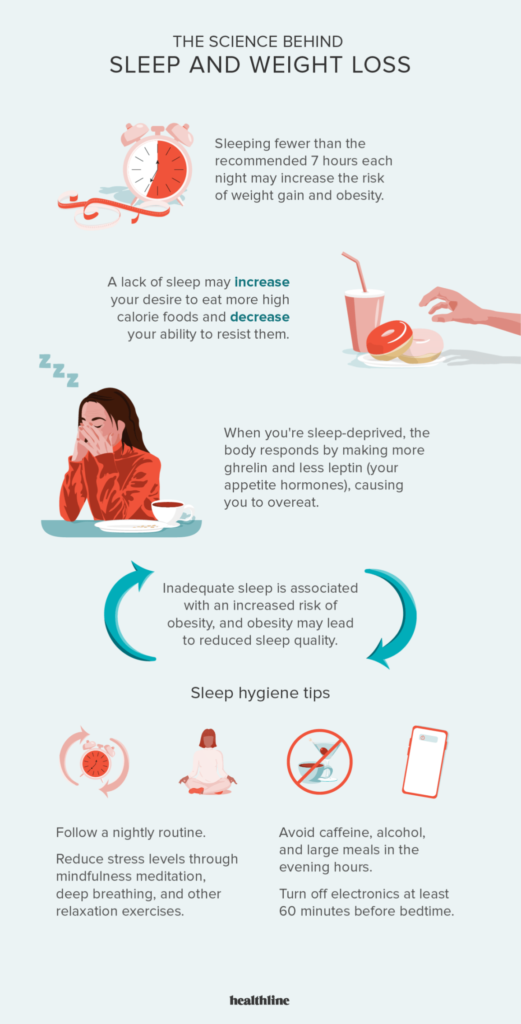 The Importance of Rest in Your Weight Loss Journey