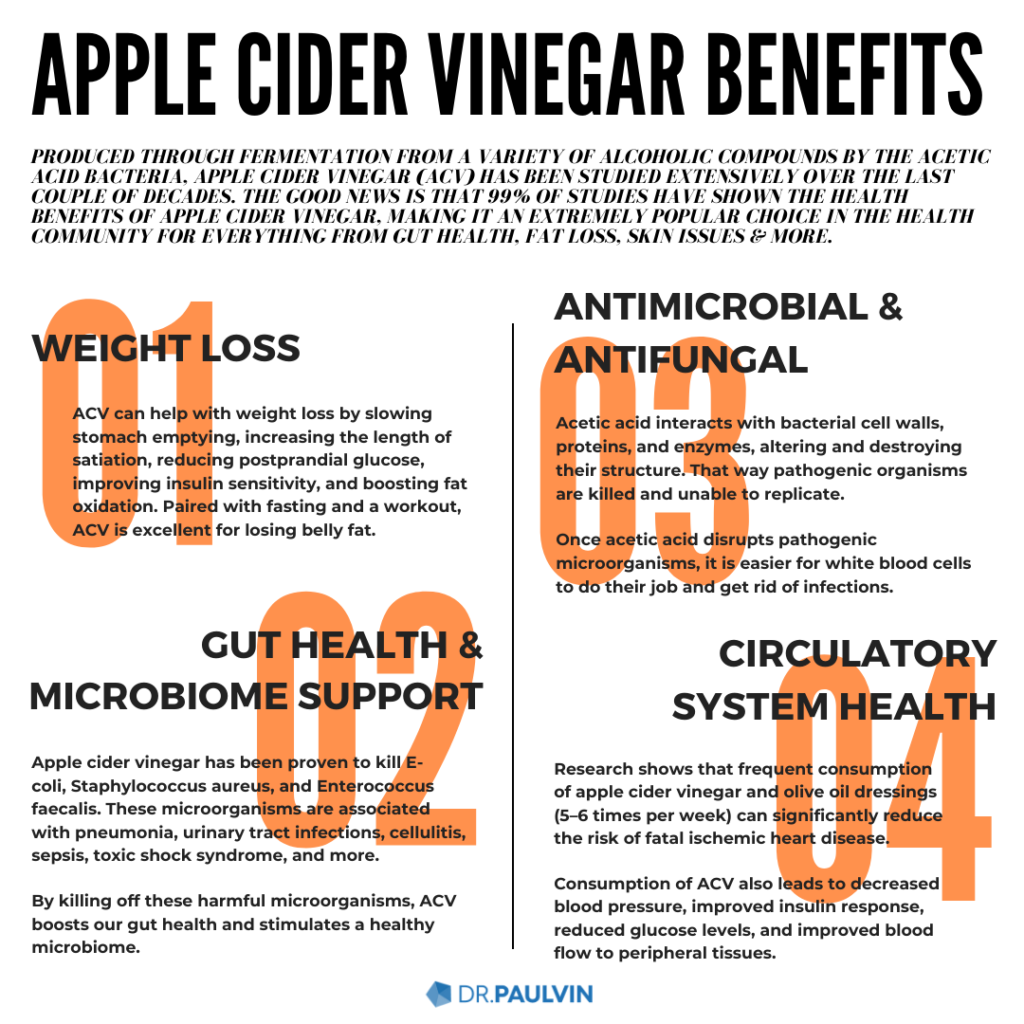 The Potential Benefits of Apple Cider Vinegar (ACV) for Weight Loss The Potential Benefits of Apple Cider Vinegar (ACV) for Weight Loss