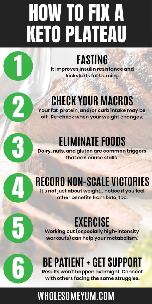 Common Causes of Weight Loss Plateaus on the Ketogenic Diet Common Causes of Weight Loss Plateaus on the Ketogenic Diet