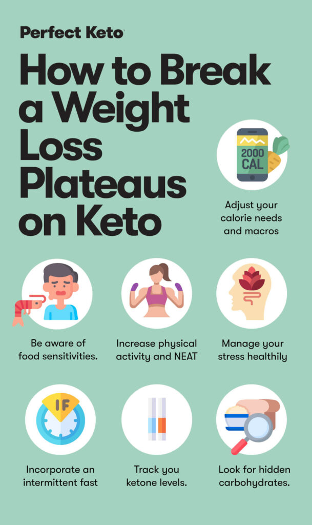 Common Causes of Weight Loss Plateaus on the Ketogenic Diet Common Causes of Weight Loss Plateaus on the Ketogenic Diet