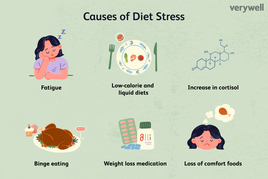 Common Reasons Why People Struggle with Weight Loss