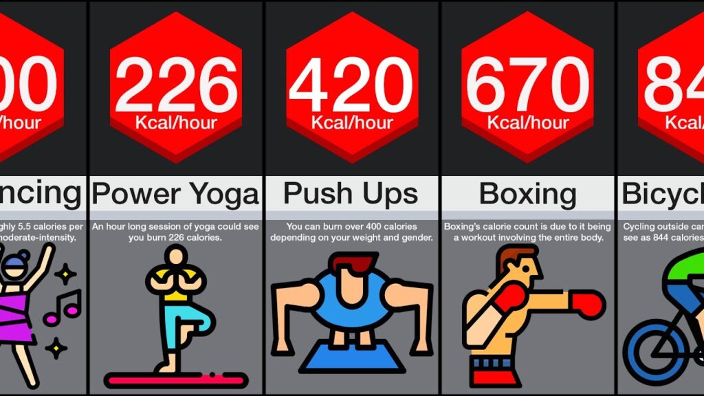 Exercise for Weight Loss: Burning More Calories