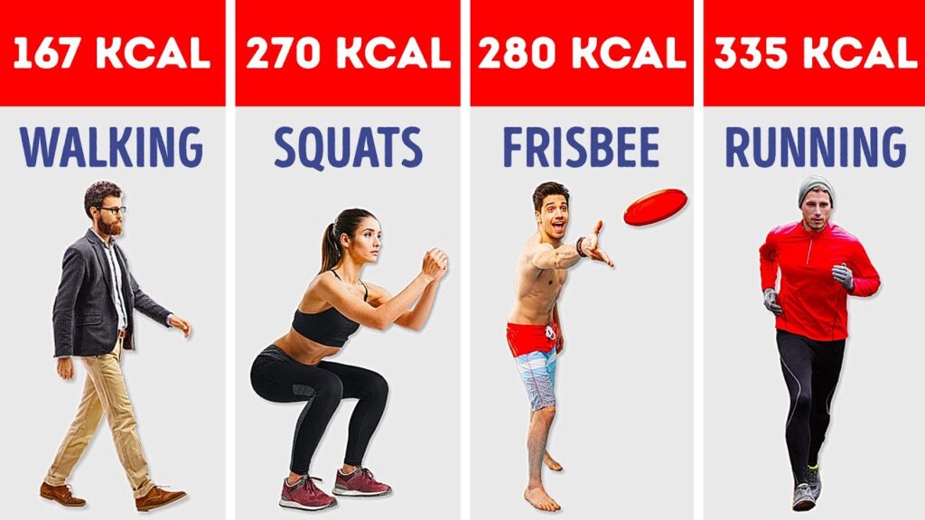 Exercise for Weight Loss: Burning More Calories
