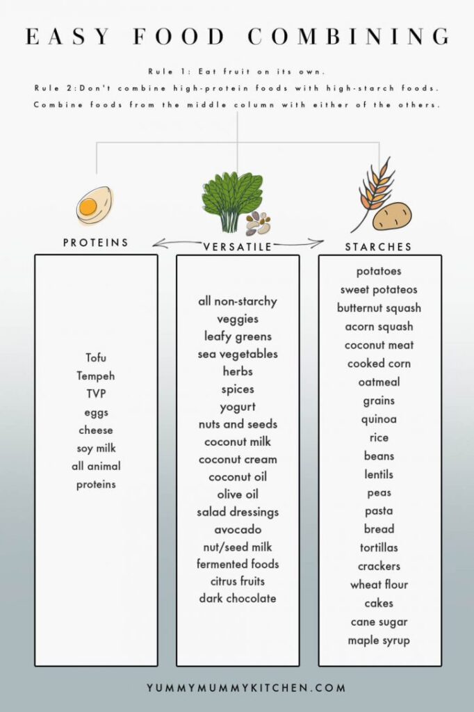 The Benefits of Food Combining for Health and Weight Loss
