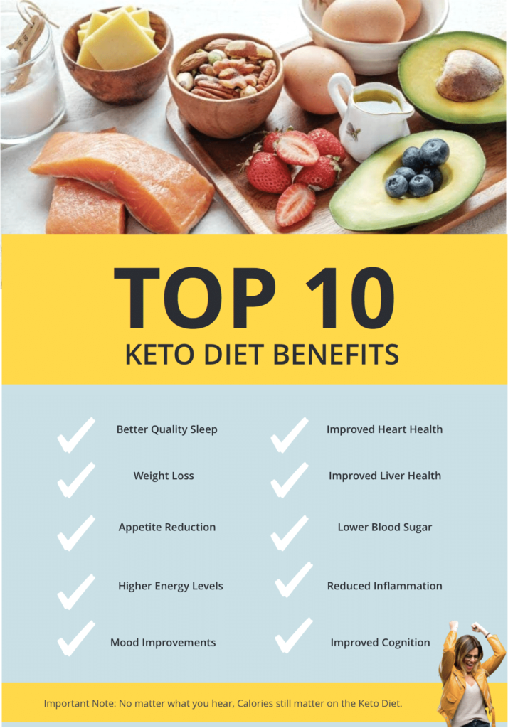 The Potential Health Benefits of the Ketogenic Diet The Potential Health Benefits of the Ketogenic Diet