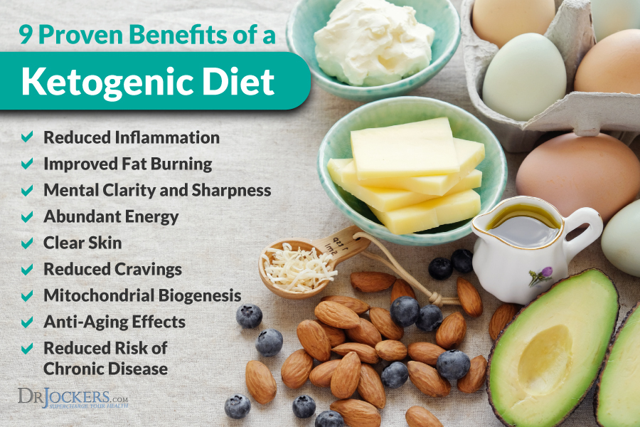 The Potential Health Benefits of the Ketogenic Diet The Potential Health Benefits of the Ketogenic Diet
